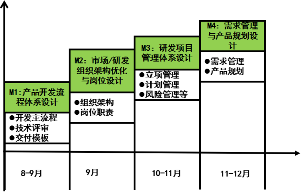 惠州漫?？萍紨y手遠(yuǎn)大方略落地《集成產(chǎn)品開發(fā)》駐廠管理改善項(xiàng)目