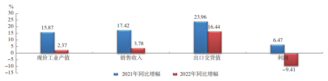 中國橡膠行業(yè)：呈調(diào)整恢復(fù)態(tài)勢！