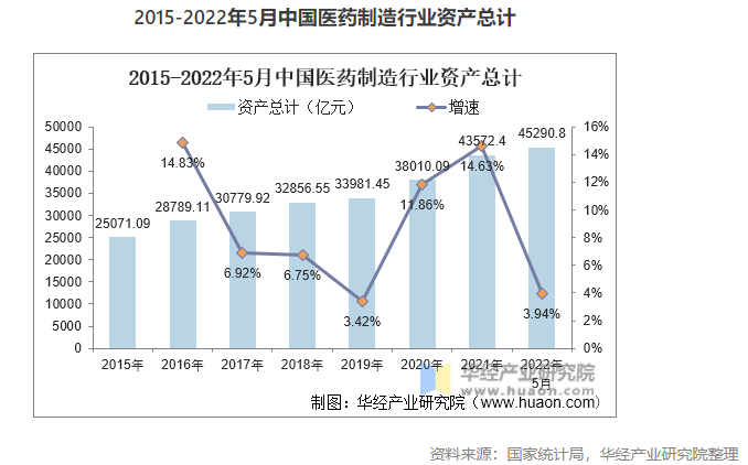 2022年中國(guó)醫(yī)藥制造業(yè)市場(chǎng)現(xiàn)狀分析，數(shù)字化轉(zhuǎn)型是行業(yè)轉(zhuǎn)型的關(guān)鍵
